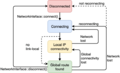 Network Interface.png