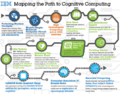 Path of Cognitive Computing.png