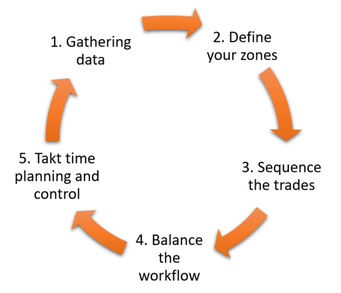File:Takt Time Approach.png