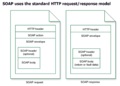 HTTP Request Response Model.png