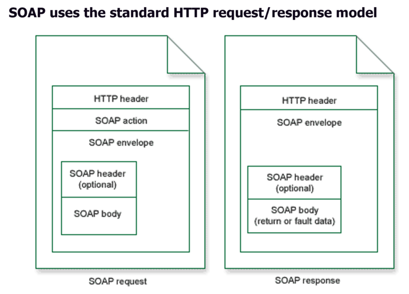 File:HTTP Request Response Model.png