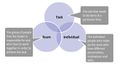 Action Centred Leadership.jpg