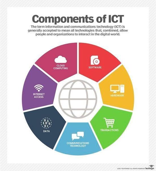 File:ICT Components.jpg