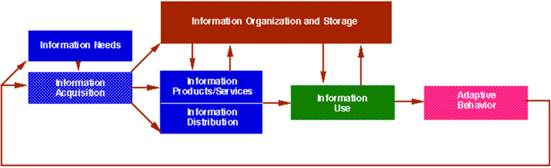 File:Information Management4.png