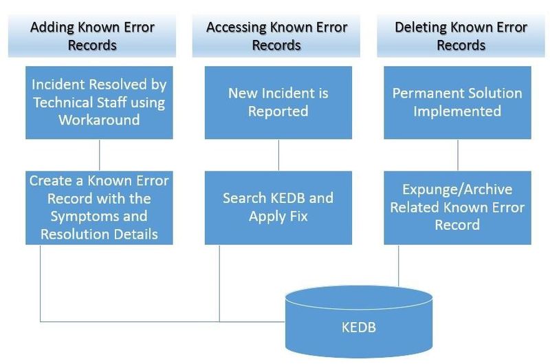 File:KEDB Process.jpg
