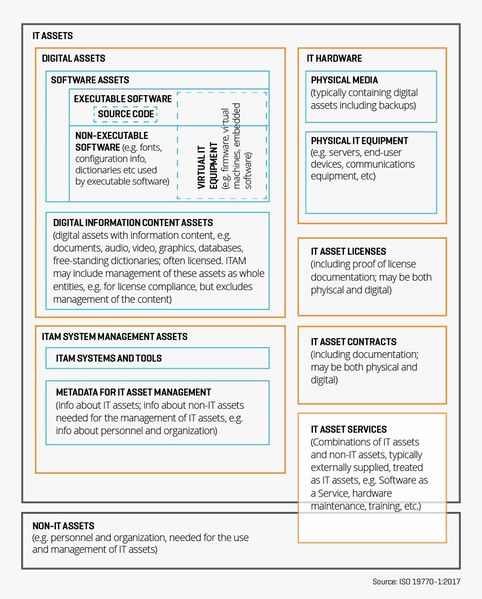 File:IT Assets.jpg