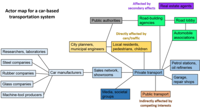 Actor Map