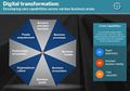 Digital Transformation.jpg