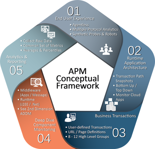 File:APM-new-50.png