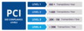 Thumbnail for version as of 19:11, 18 May 2020