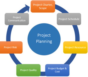 Project Planning