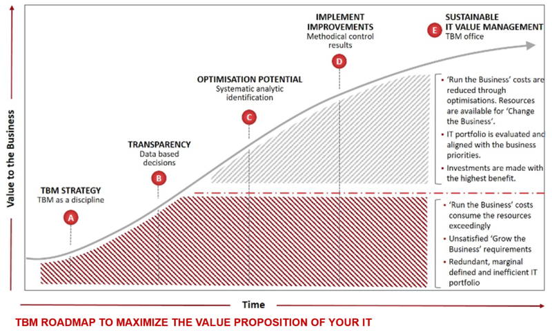 File:TBM Roadmap.png