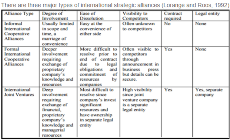 File:Strategic Alliance3.png