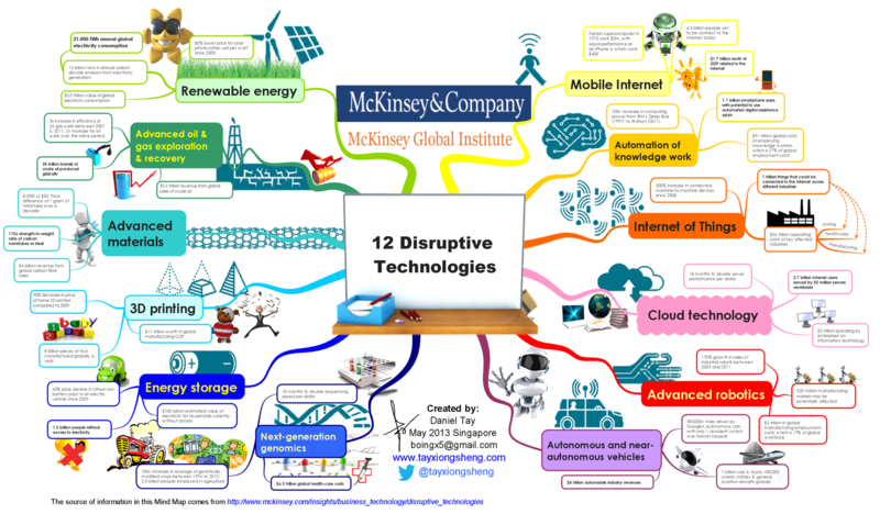 File:Disruptive Technology1.png