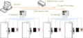 Access control system using IP controllers.png