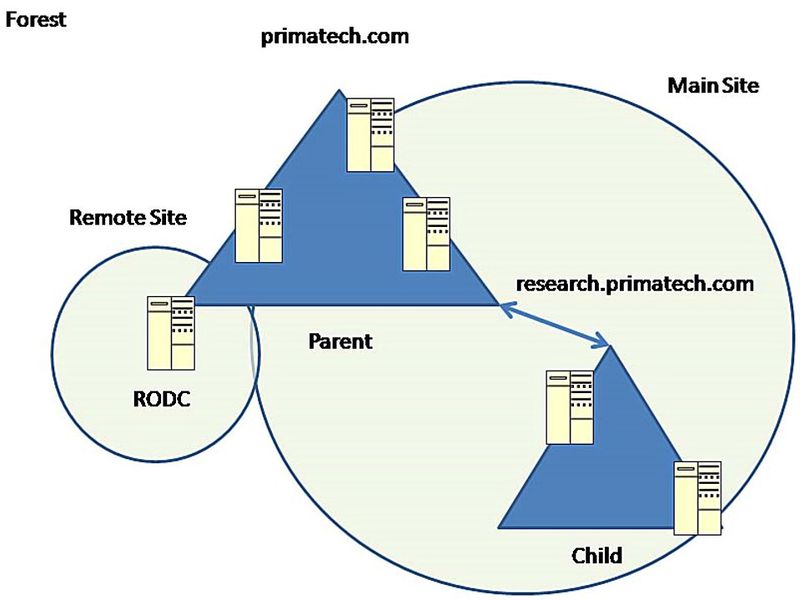 File:Active Directory.jpg