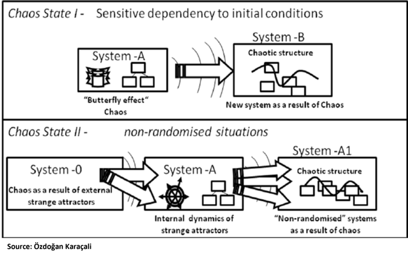 File:Chaos Theory.png