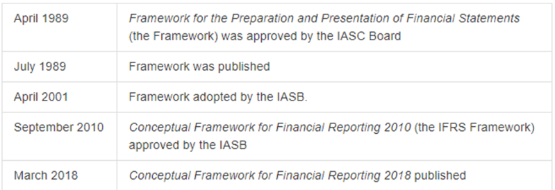 File:IASB.png