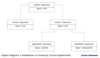 Object Diagram - Example 1