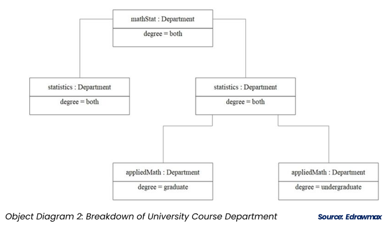 File:Object Diagram - Example 2.png