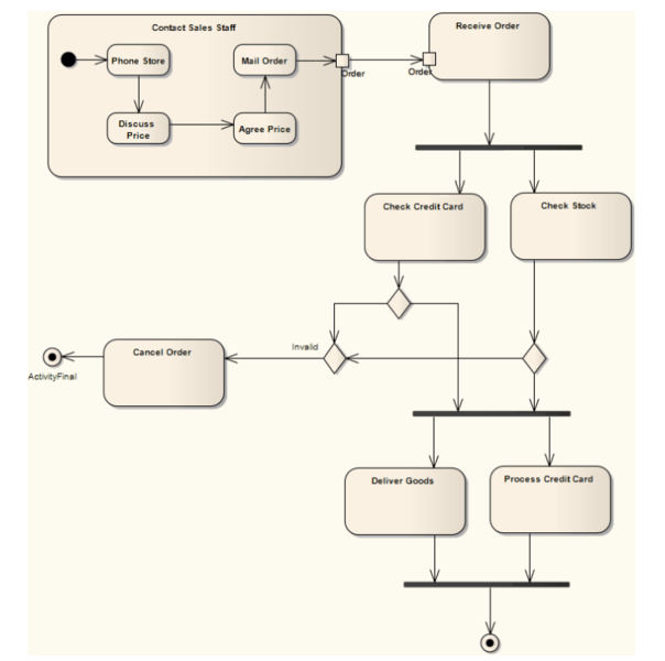 File:Activity Diagram.png