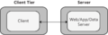 Application Architecture Client Server Pattern.png