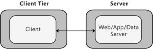 Application Architecture Client Server Pattern