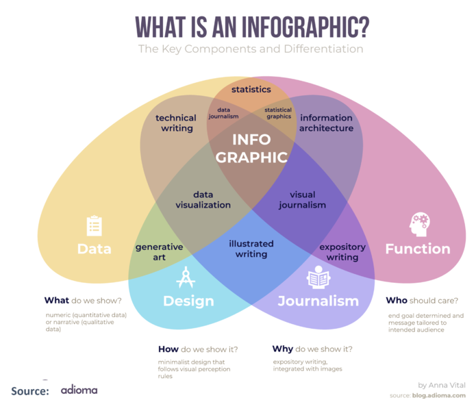 File:Infographic.png
