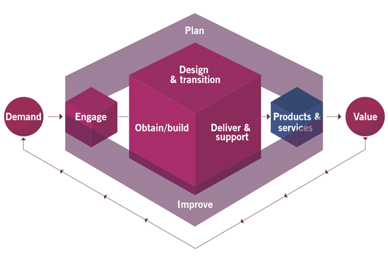 File:ITIL 4.png