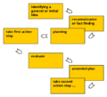 Action research.gif