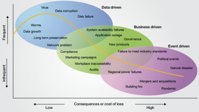 Types of Risks