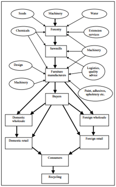 File:Value Chain extended.png