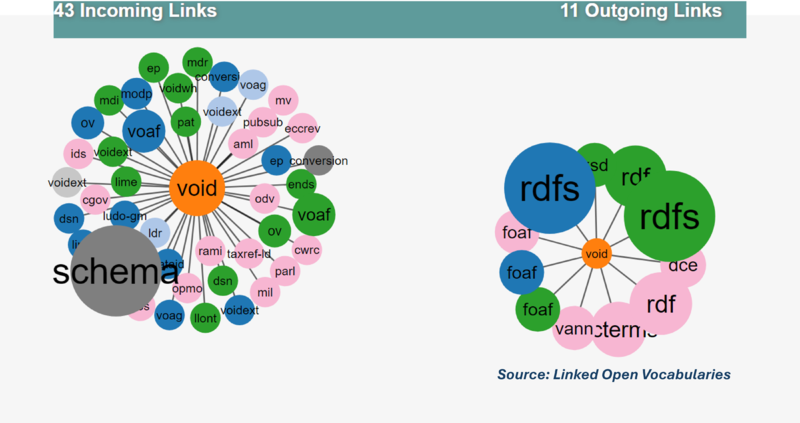 File:Vocabulary of Interlinked Datasets (VoID).png