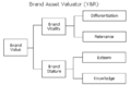 Brand Asset Valuator.png