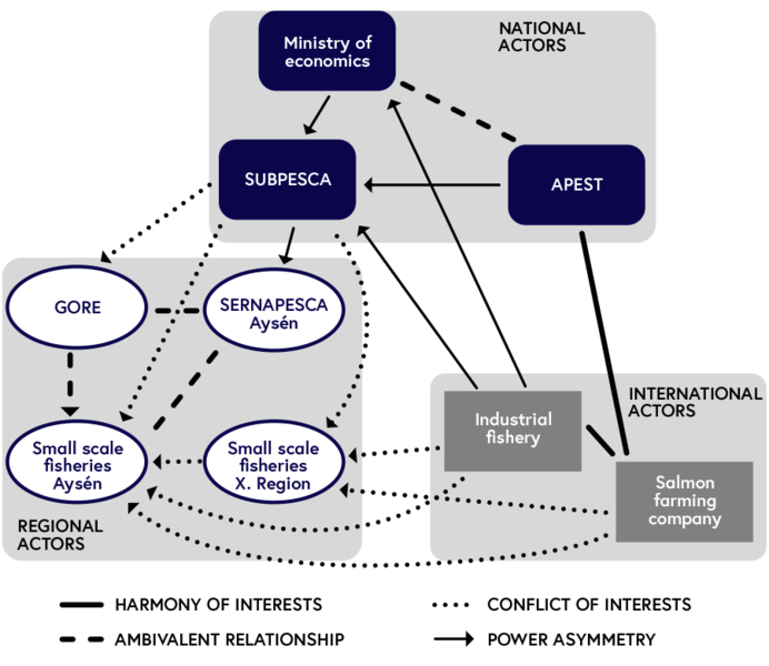 File:Stakeholder Mapping.png