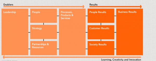 EFQM Model