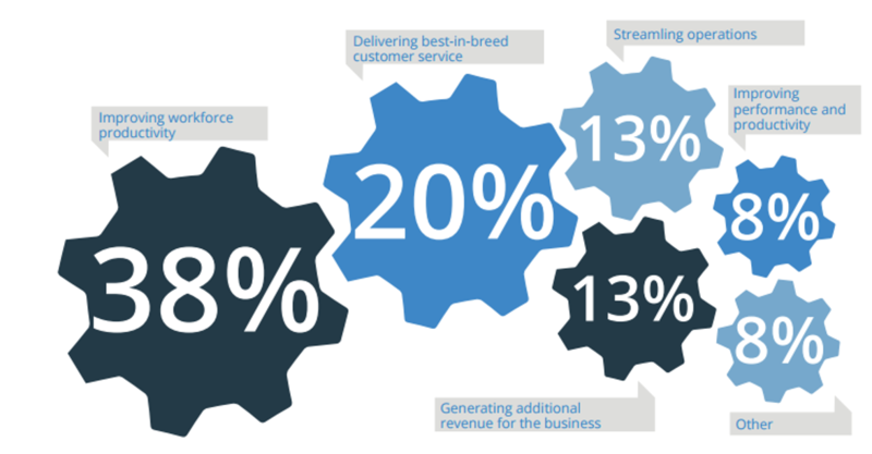File:Enterprise mobility.png