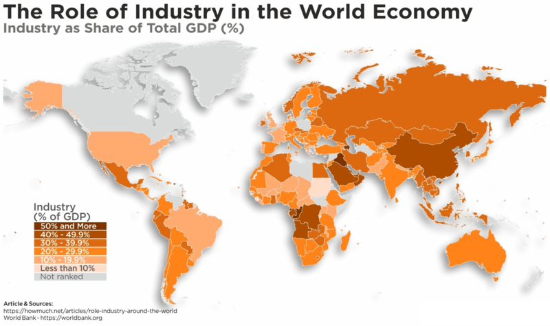 File:Role of Industry.png