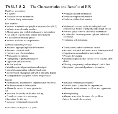 Characteristics and Benefits of Enterprise Information System