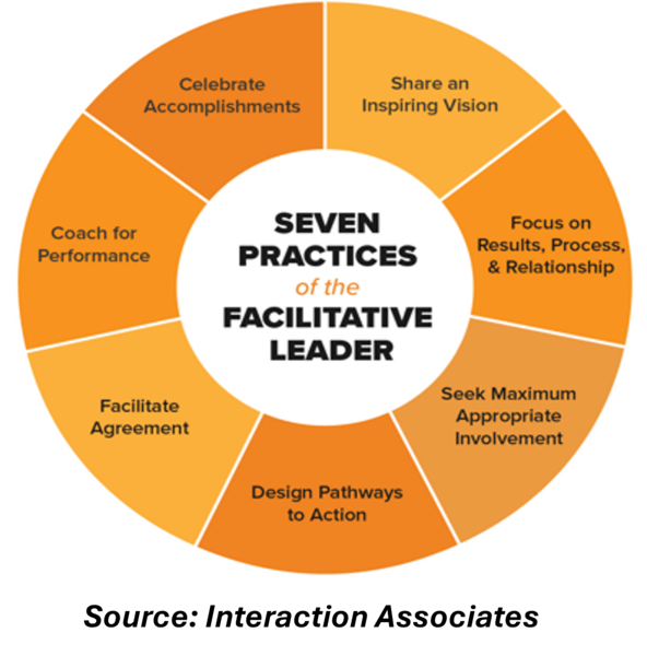 File:Facilitative Leadership.png