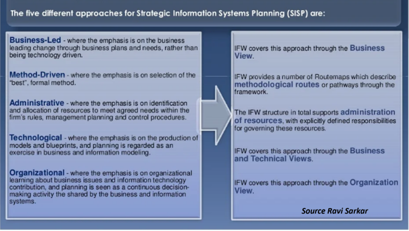 File:SISP and IFW.png