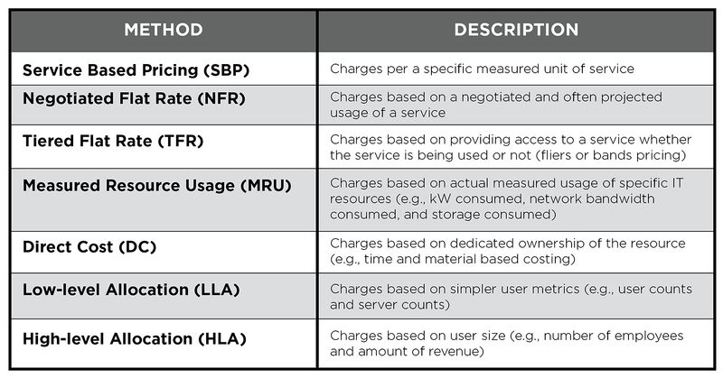 File:Chargeback Methods.jpg