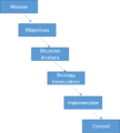 Thumbnail for version as of 17:25, 7 January 2019