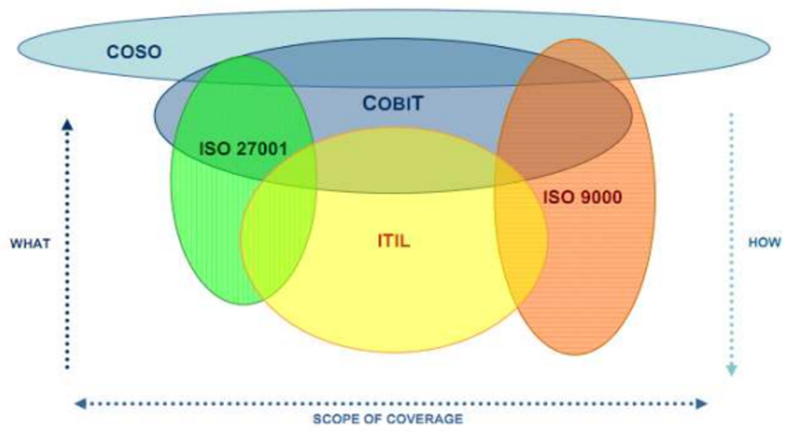 File:IT Control Frameworks.png