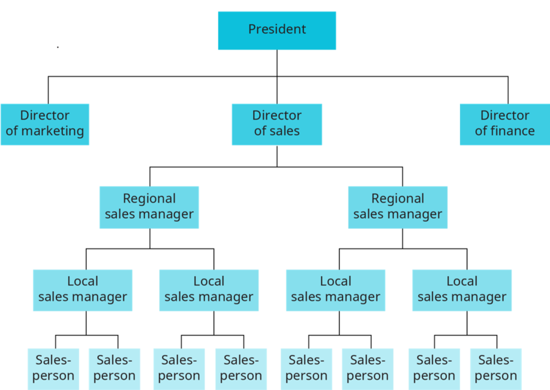 File:Mechanistic Model of Organization.png