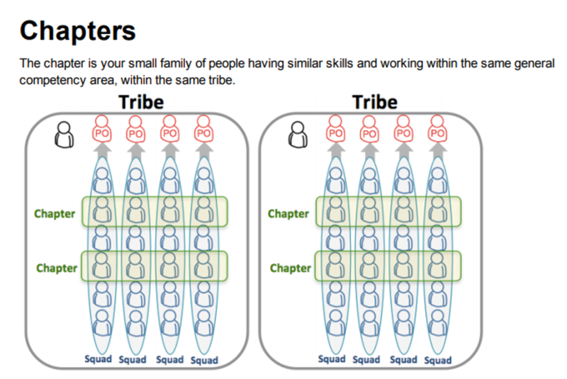 File:Chapters.png