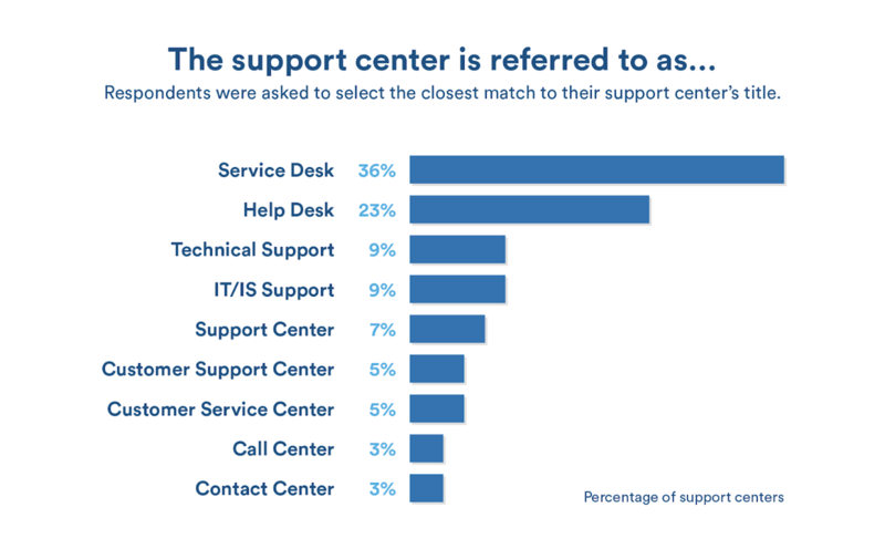 File:Support Center Name Survey.png