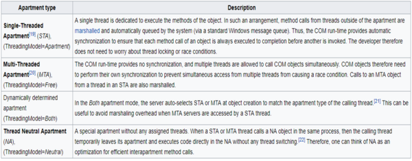 Component Object Model