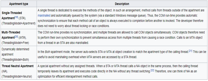 File:COM.png