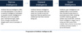 Artificial Intelligence Progression.png